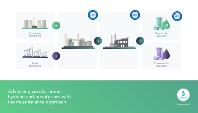 Solvay Receives ISCC PLUS Mass Balance Certification for Bio-Circular DMAPA Manufacturing in Zhangjiagang, China