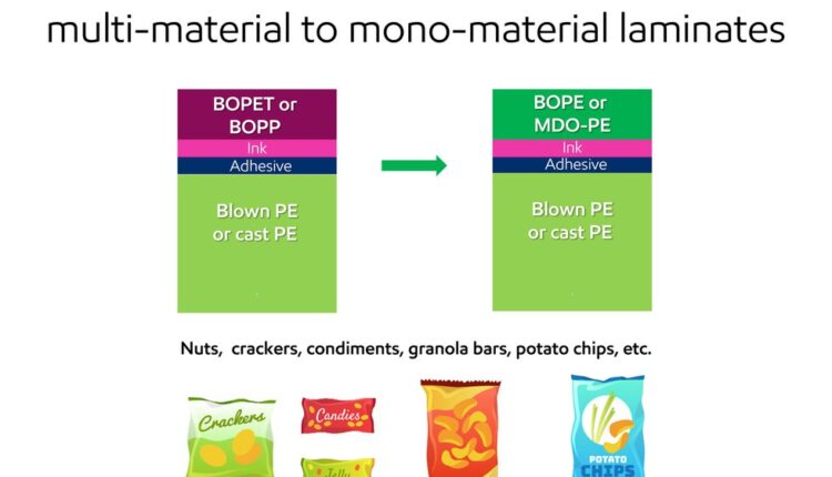 ExxonMobil Introduces Novel HDPE Grade to Help Converters Create Mono-Material Machine Direction Oriented (MDO) Flexible Films.